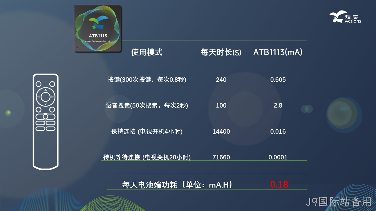 功耗参数 功耗参数
